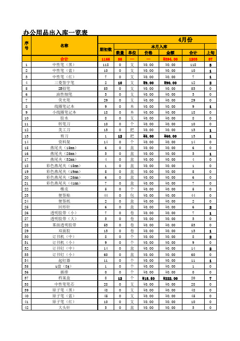 办公用品出入库统计表