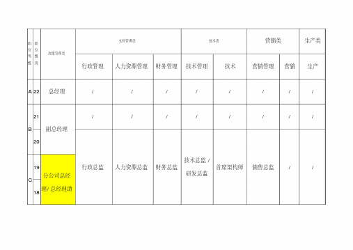 公司职等职级表