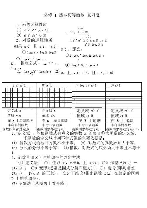 高中数学必修1数学基本初等函数经典复习题+答案