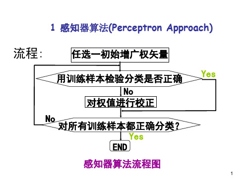 感知器算法