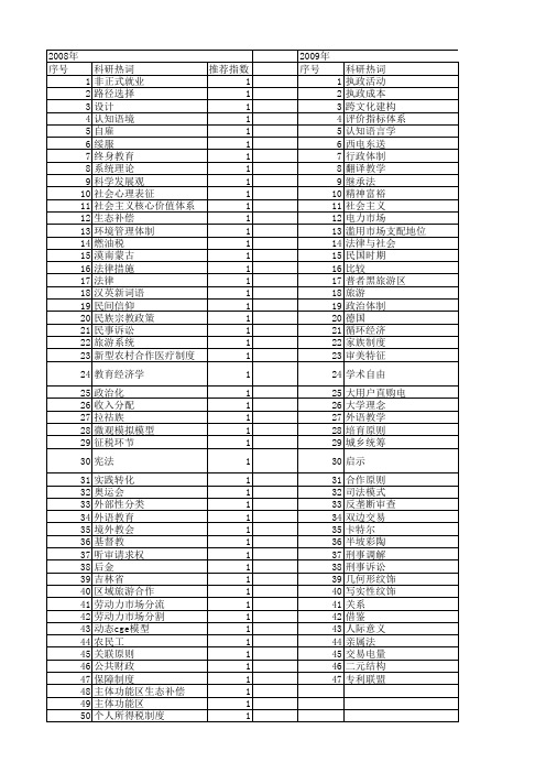 【国家社会科学基金】_效果原则_基金支持热词逐年推荐_【万方软件创新助手】_20140808