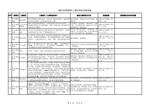 煤矿专项检查表2--通风系统专项检查表(试行)