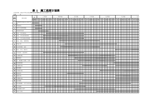 施工进度计划表样本-大面积