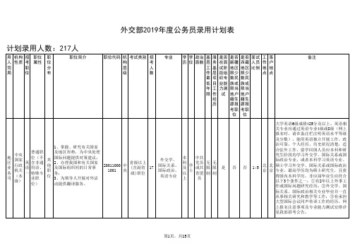 外交部2019公务员录用计划表计划录用人数217人