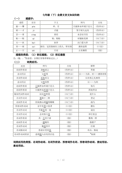 八年级上文言文知识归类