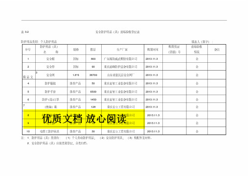 安全防护用品(具)进场验收登记表-