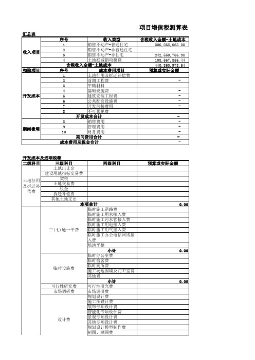 房地产开发项目营改增后增值税测算模型