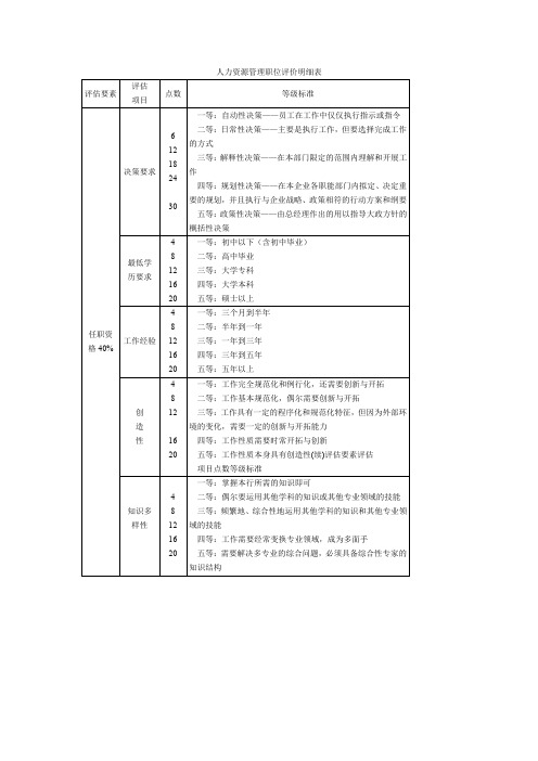 人力资源管理职位评价明细表