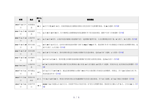 重大煤矿事故word版