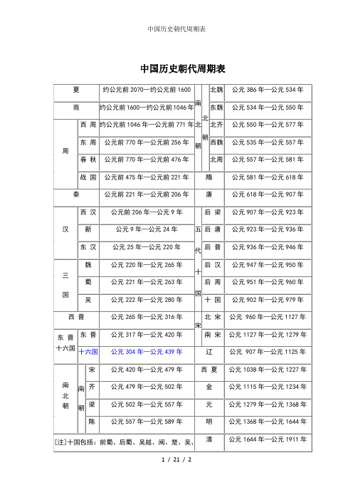 中国历史朝代周期表