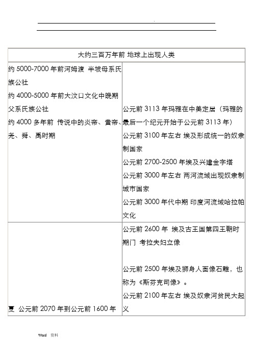 中国世界历史年代对照表