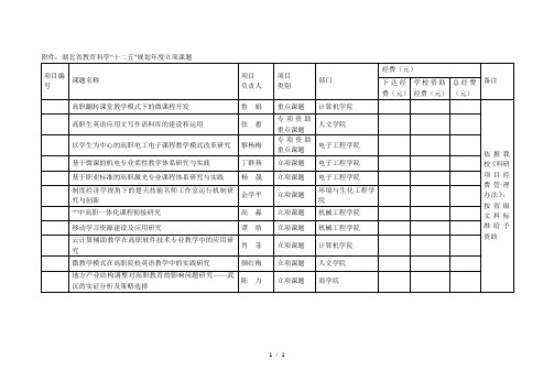 湖北省教育科学十二五规划年度立项课题