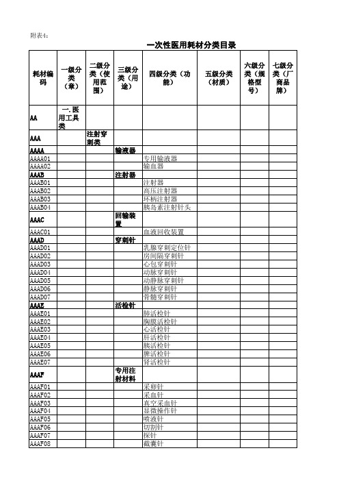 一次性医用耗材分类目录--体外诊断--耗材2012版