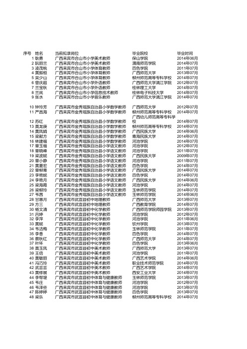 来宾市2014特岗通过资格审查名单