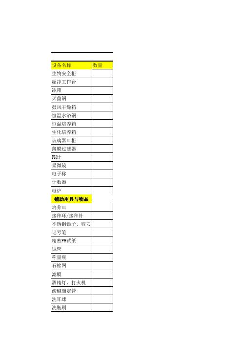 微生物实验室购买设备仪器清单