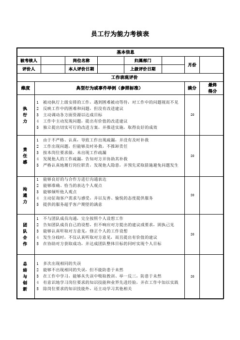 员工行为能力考核表