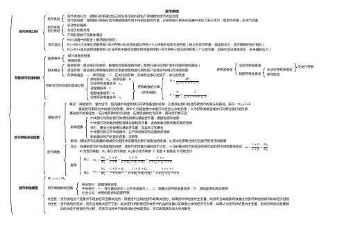 货币供给知识框架