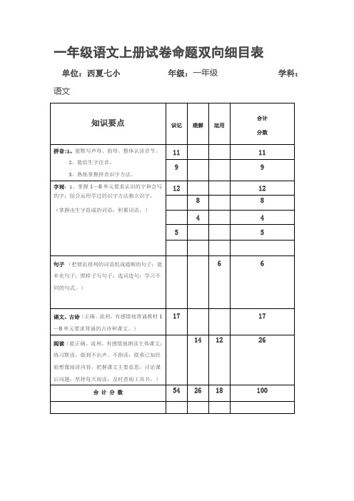 一年级语文上册试卷命题双向细目表