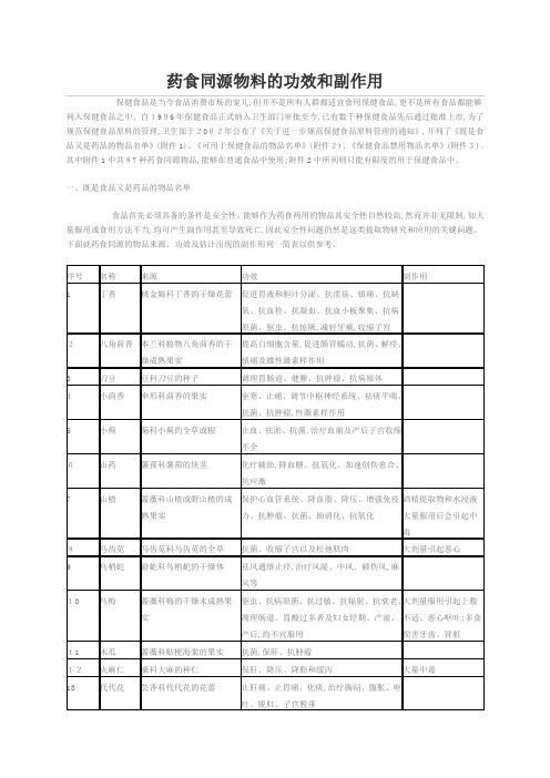 药食同源食品物料的功效和副作用