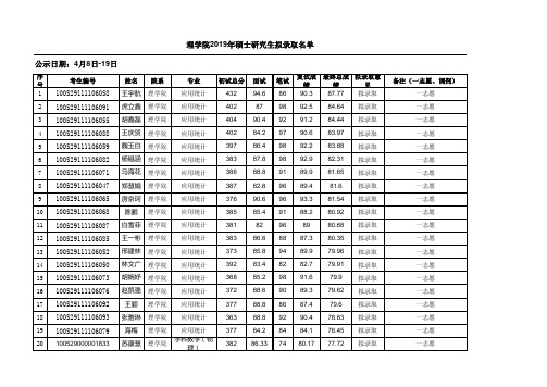 中央民族大学2019年理学院硕士研究生拟录取名单