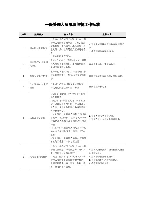 一般管理人员履职监督工作标准