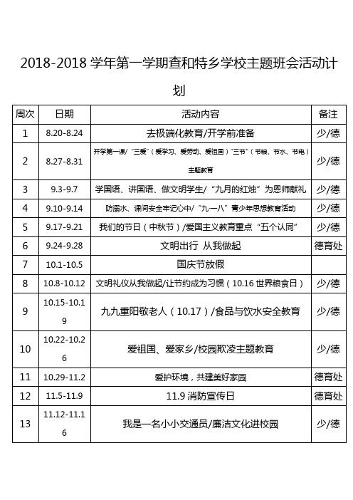 2018-2019学年第一学期主题班会和黑板报安排