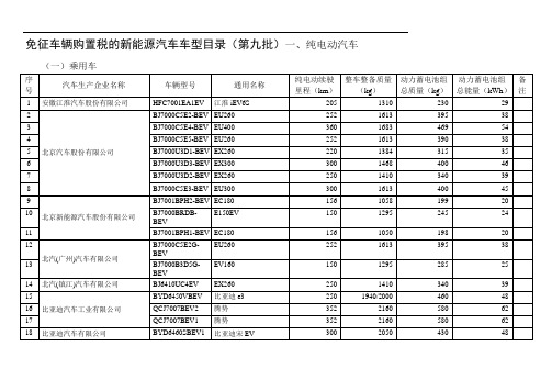 免征车辆购置税的新能源汽车车型目录第九批纯电动汽车