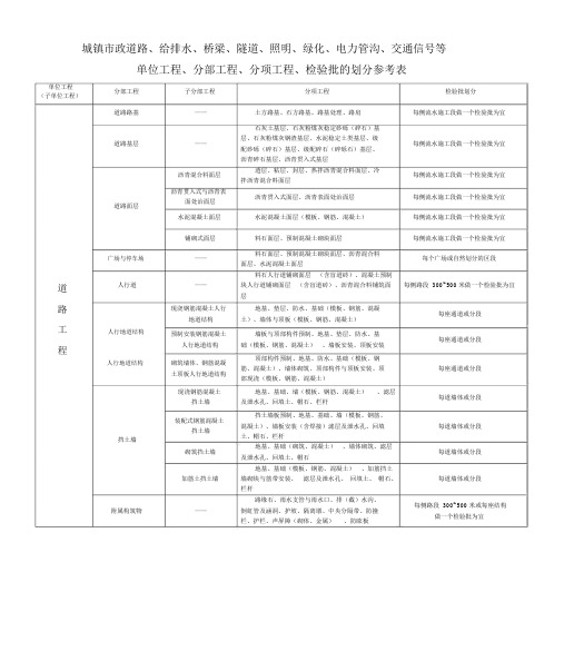 市政(道路)工程分部分项划分表(全套)