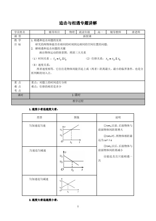 追击相遇问题专题讲解