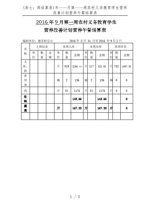 (表七：周结算表)年----月第----周农村义务教育学生营养改善计划营养午餐结算表