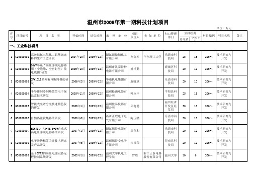 温州市2008年第一期科技计划项目