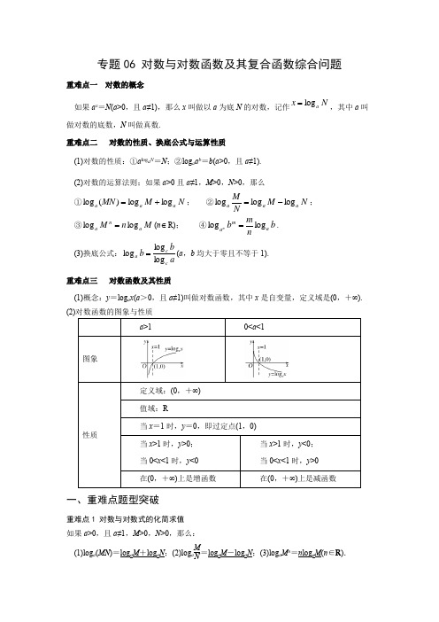 专题06 对数与对数函数及其复合函数题型归纳