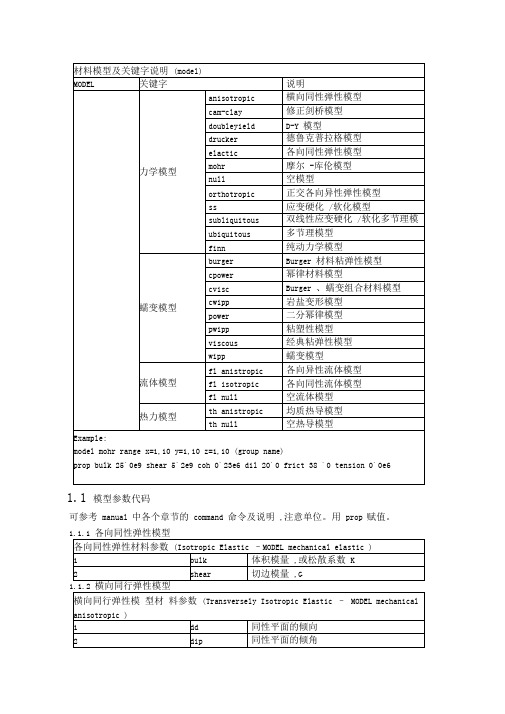 FLAC3D50模型及输入参数说明