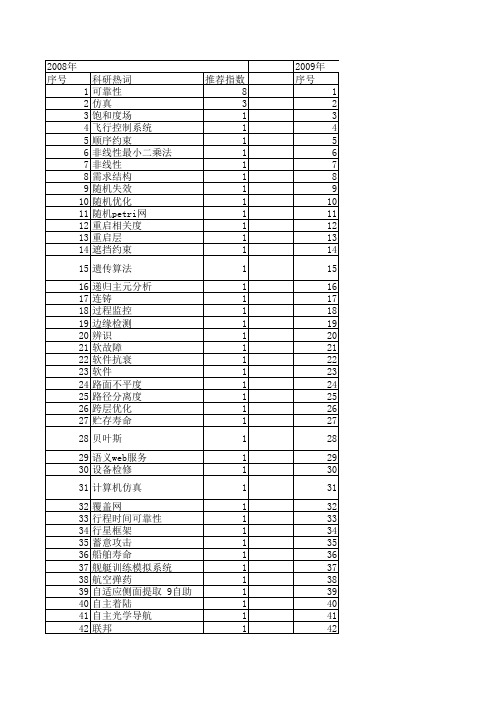 【系统仿真学报】_可靠性_期刊发文热词逐年推荐_20140722