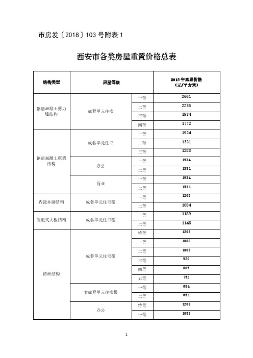 西安各类房屋重置价格总表