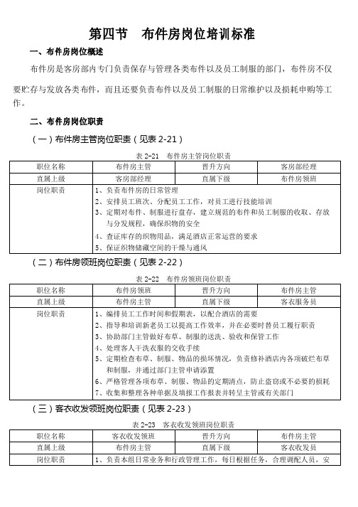 第四节--布件房岗位培训标准