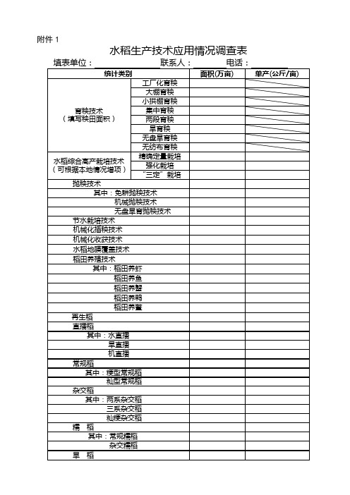 水稻生产技术应用情况调查表