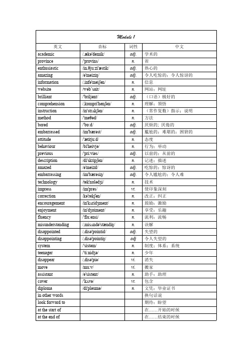 高中英语外研版必修一M1-M6单词表(最新整理)