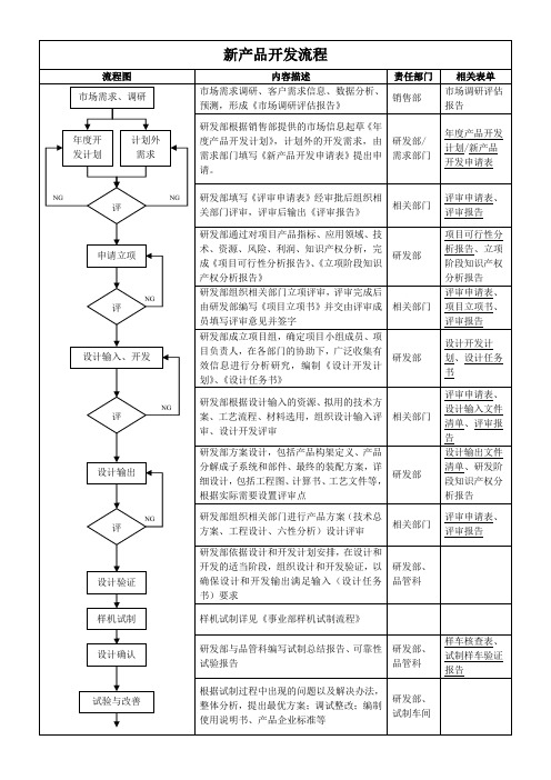 新产品开发流程