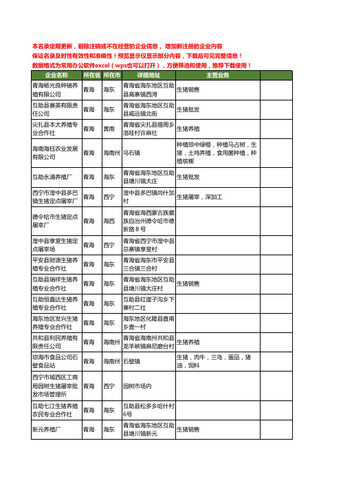 新版青海省生猪工商企业公司商家名录名单联系方式大全64家