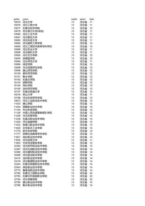 院校名称及代码