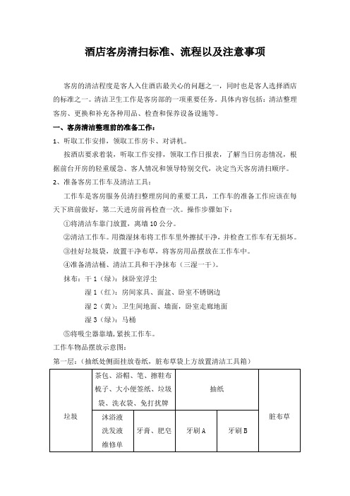 酒店客房清扫标准、流程以及注意事项