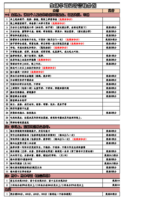 优秀孩子生活学习奖罚细则