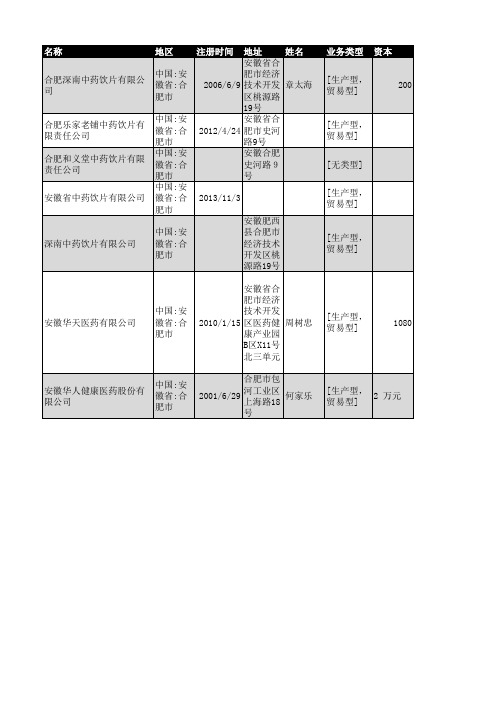 2018年合肥市中药饮片企业名录83家