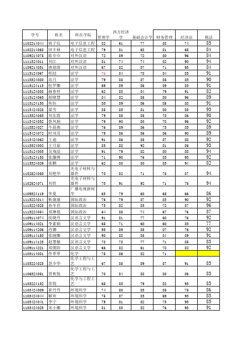 2012级财务管理成绩汇总表