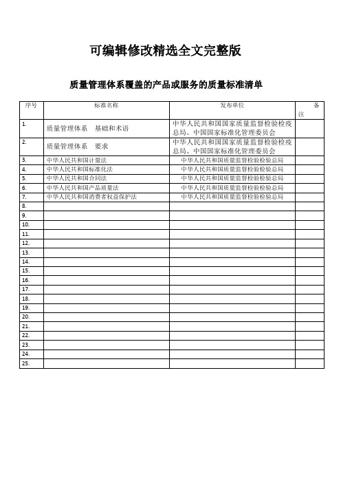 质量管理体系覆盖的产品或服务的质量标准清单精选全文完整版