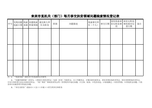 问题线索清单表