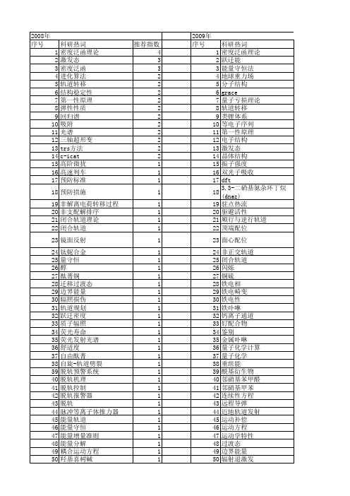 【国家自然科学基金】_能量轨道_基金支持热词逐年推荐_【万方软件创新助手】_20140730