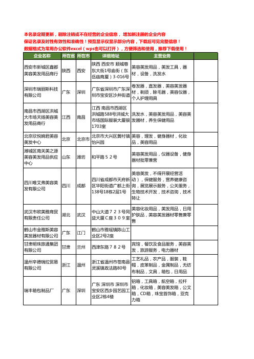 新版全国美容美发器材工商企业公司商家名录名单联系方式大全1102家