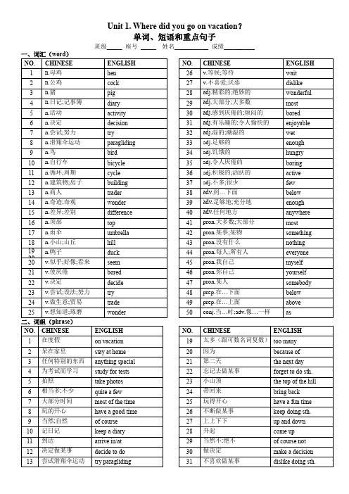 Unit 1词汇、短语、重点句子  人教版英语八年级上册